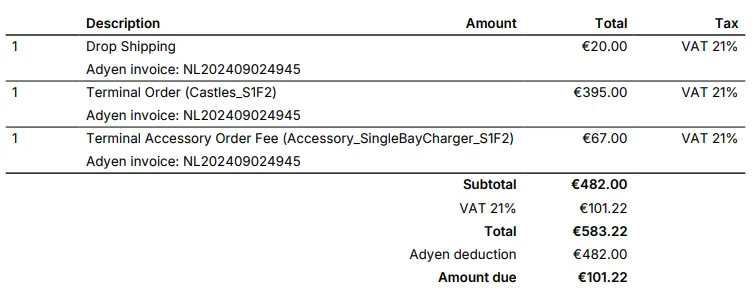 terminal order invoice
