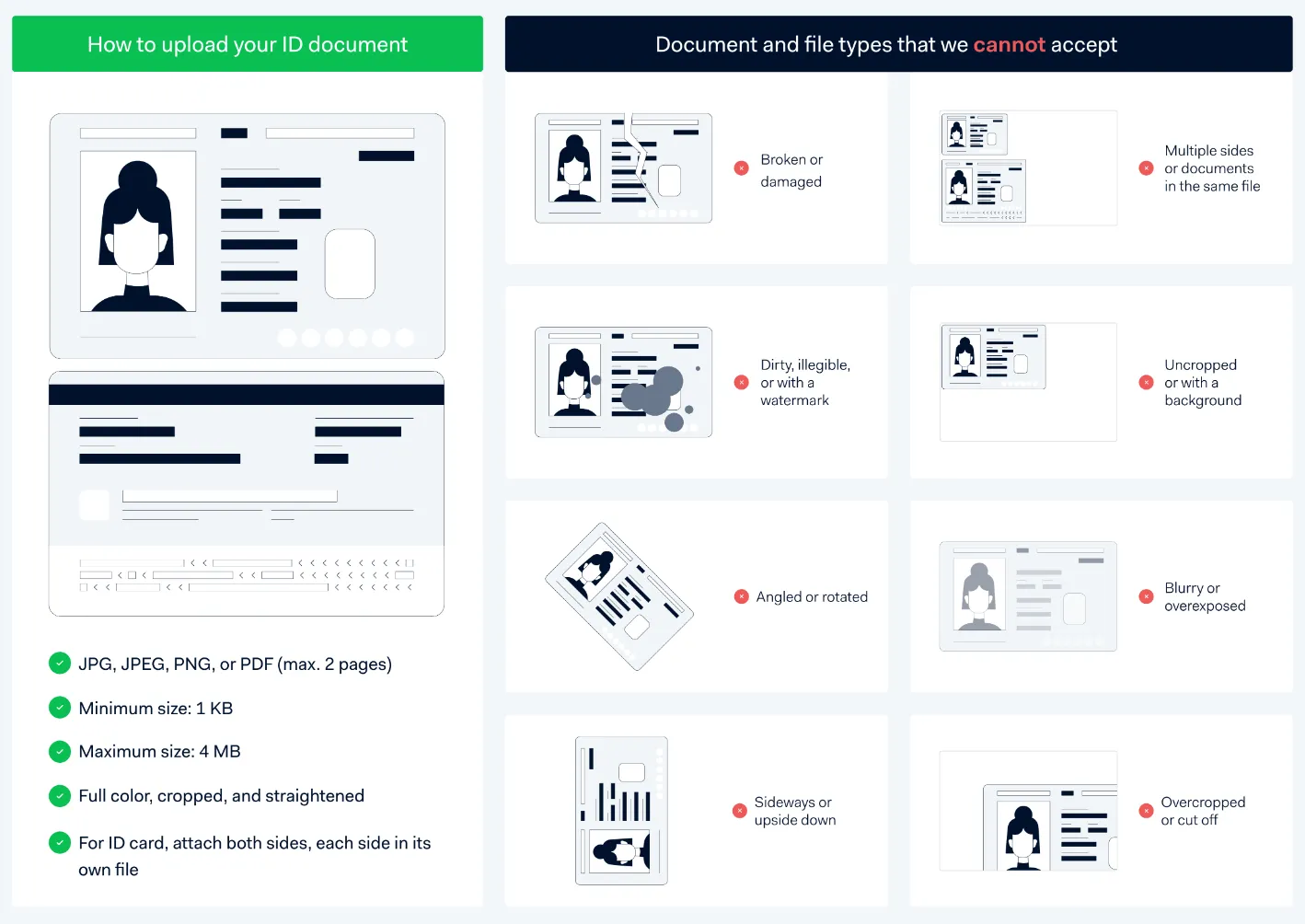 adyen id document requirements